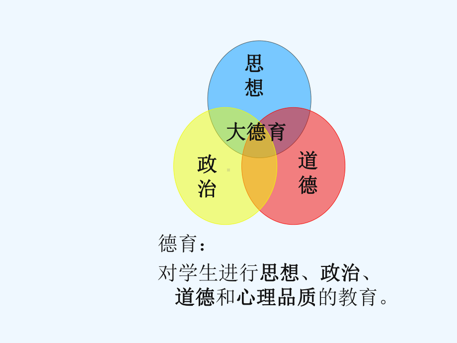 学校德育(教师资格证)课件.ppt_第3页