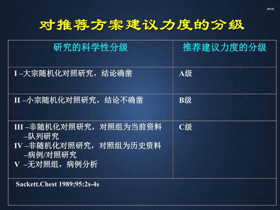 痔病临床治疗指南课件.ppt_第3页