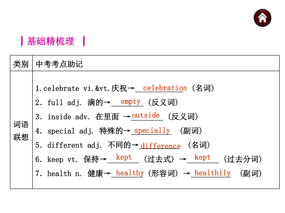 新译林版英语七年级上册5-8单元复习课件.ppt_第2页