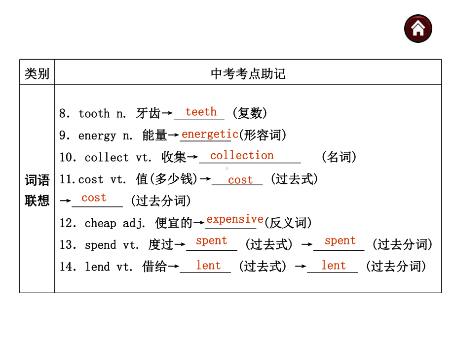 新译林版英语七年级上册5-8单元复习课件.ppt_第3页