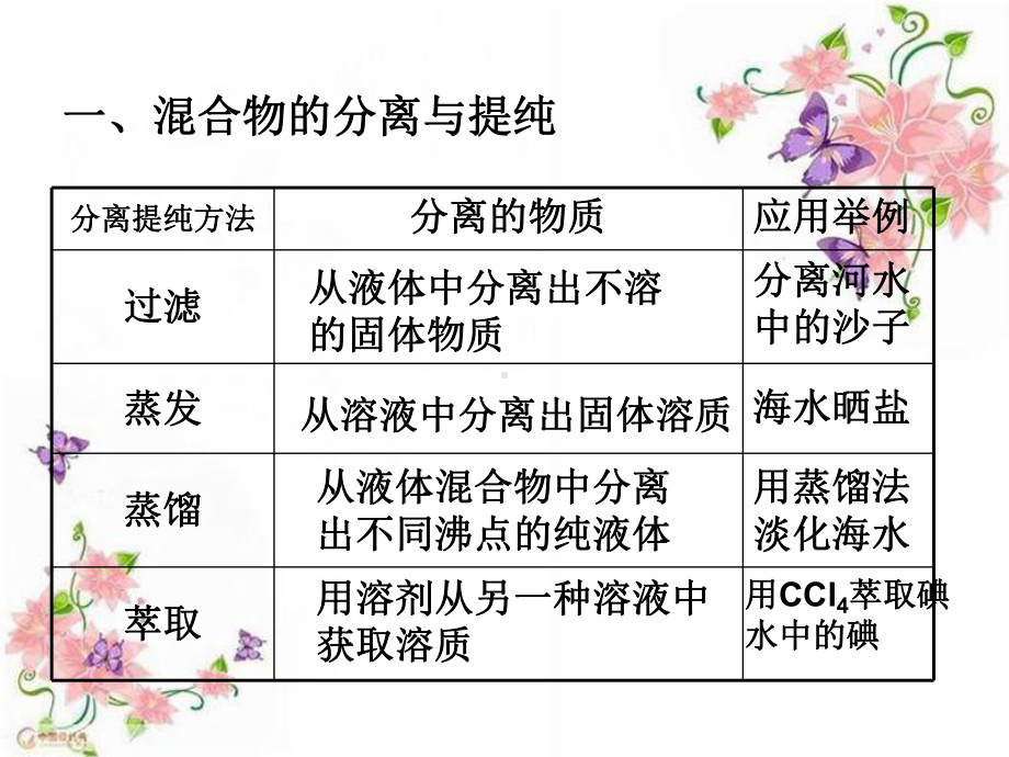 高中化学人教课标版必修1第一章-从实验学化学复习课课件.ppt_第3页