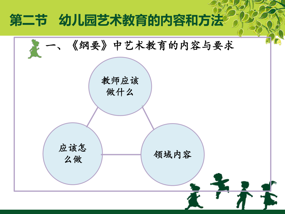 《幼儿园教育活动设计与指导（第二版）》课件第二节幼儿园艺术教育的内容和方法.ppt_第3页