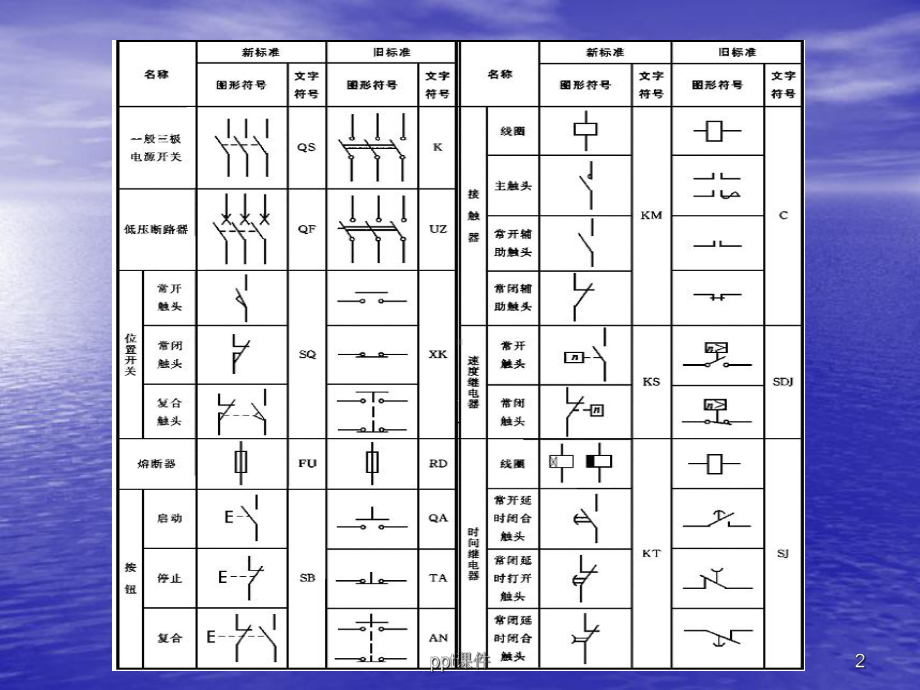 电工识图课件.ppt_第2页