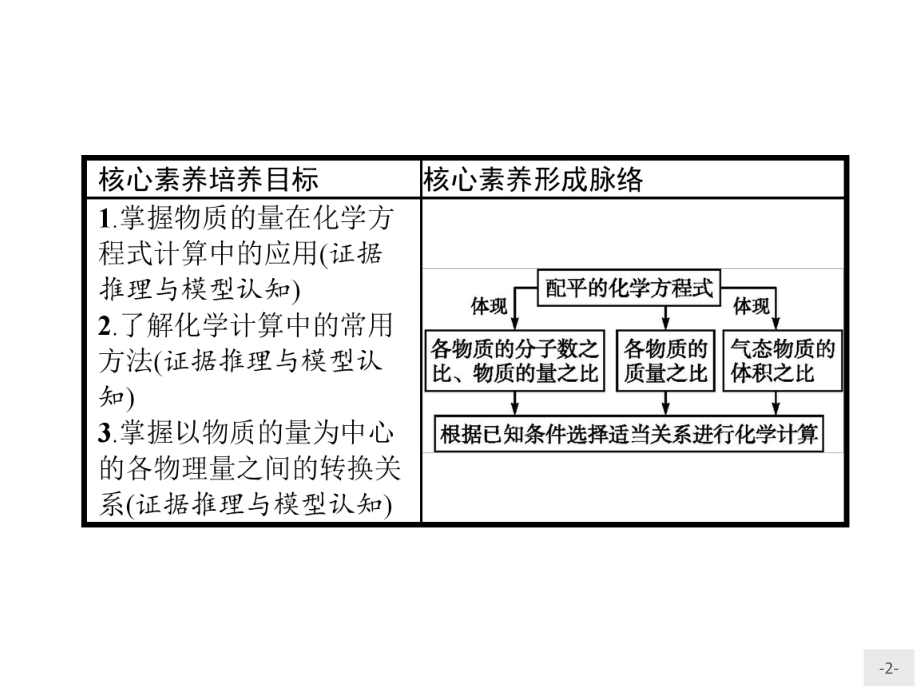 物质的量在化学方程式计算中的应用-人教版高中化学课件.pptx_第2页