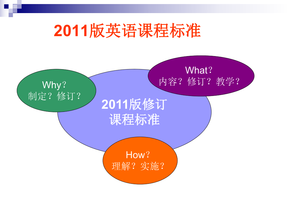 英语课程标准小学阶段解读-陕西教育学会课件.ppt_第3页