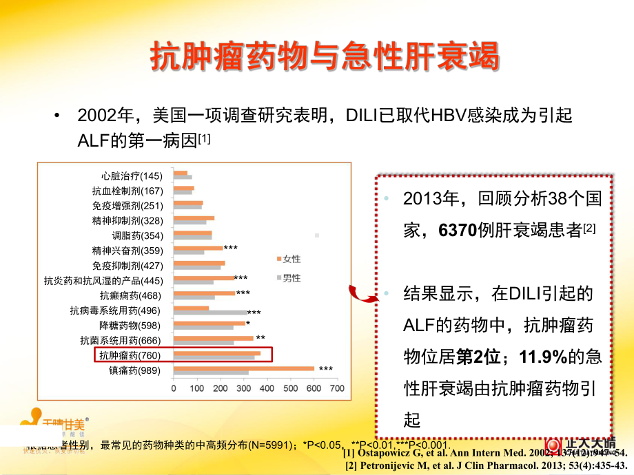 异甘草酸镁在药物性肝损伤中的应用课件.ppt_第3页