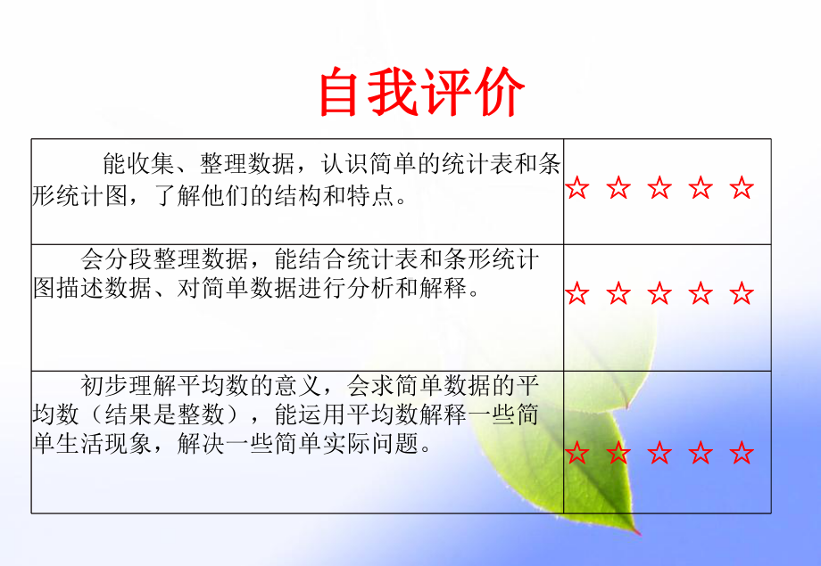 新苏教版四年级数学上册《、统计表和条形统计图(一)-3、统计表和条形统计图练习》优质课件-2.pptx_第3页