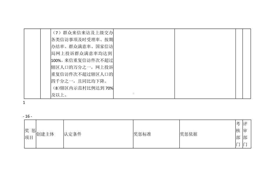 深化信访工作示范乡（镇）、示范部门、示范村（社区）创建活动实施细则.docx_第3页