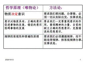 政治必修四原理方法论课件.ppt