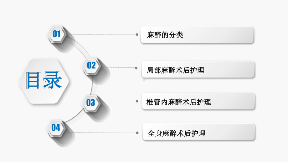 麻醉病人的术后护理课件.pptx_第3页