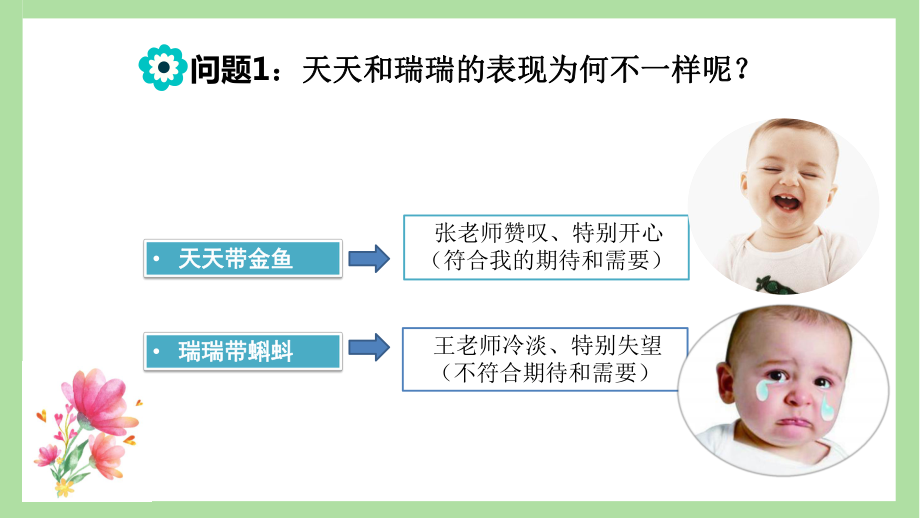 学前儿童情绪情感的概述课件.pptx_第3页