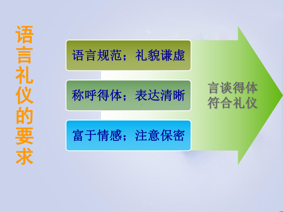 护士的言谈礼仪培训课件.ppt_第2页