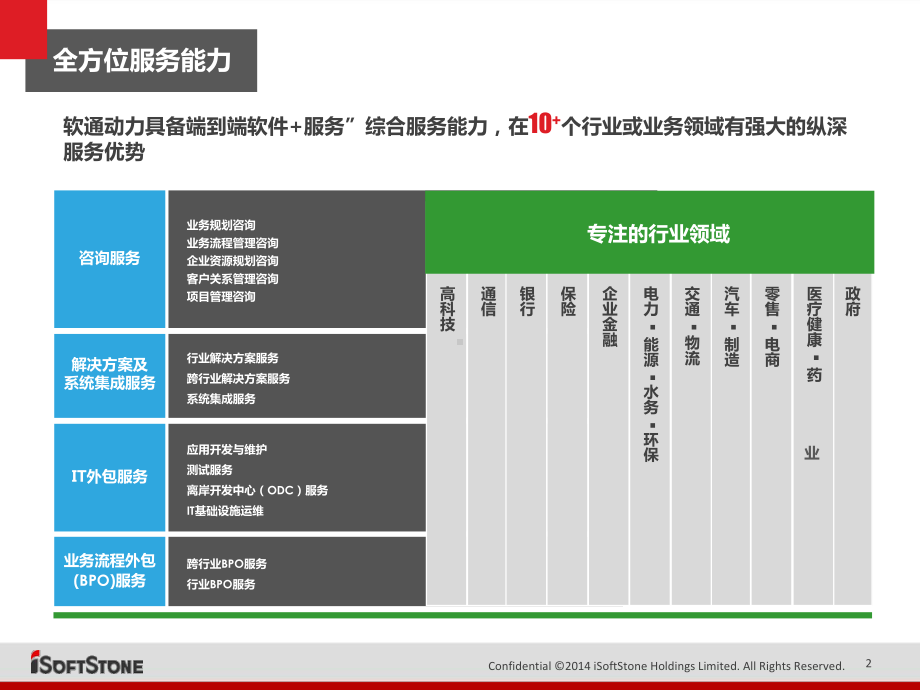 智慧医院标准方案课件.ppt_第2页