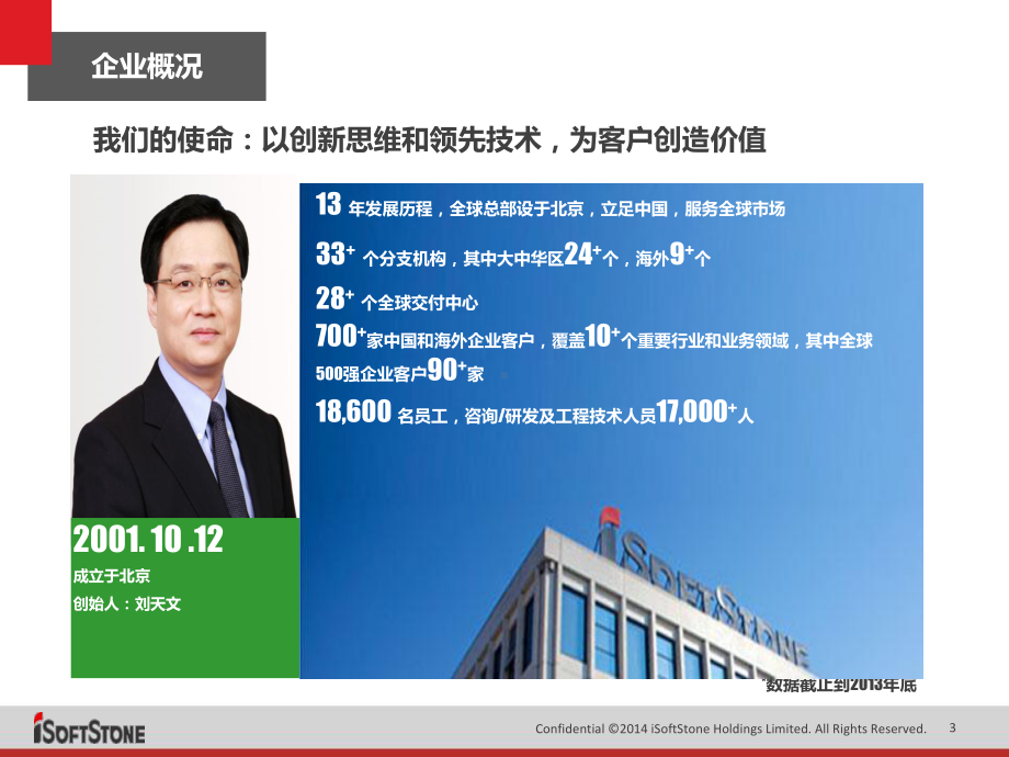 智慧医院标准方案课件.ppt_第3页