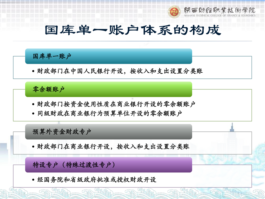 《政府会计实务第五版》课件3.国库集中支付制度（国库单一账户体系）.pptx_第2页