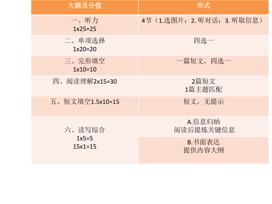 广东省中考英语试题特点与备考课件.pptx（纯ppt,可能不含音视频素材文件）_第3页