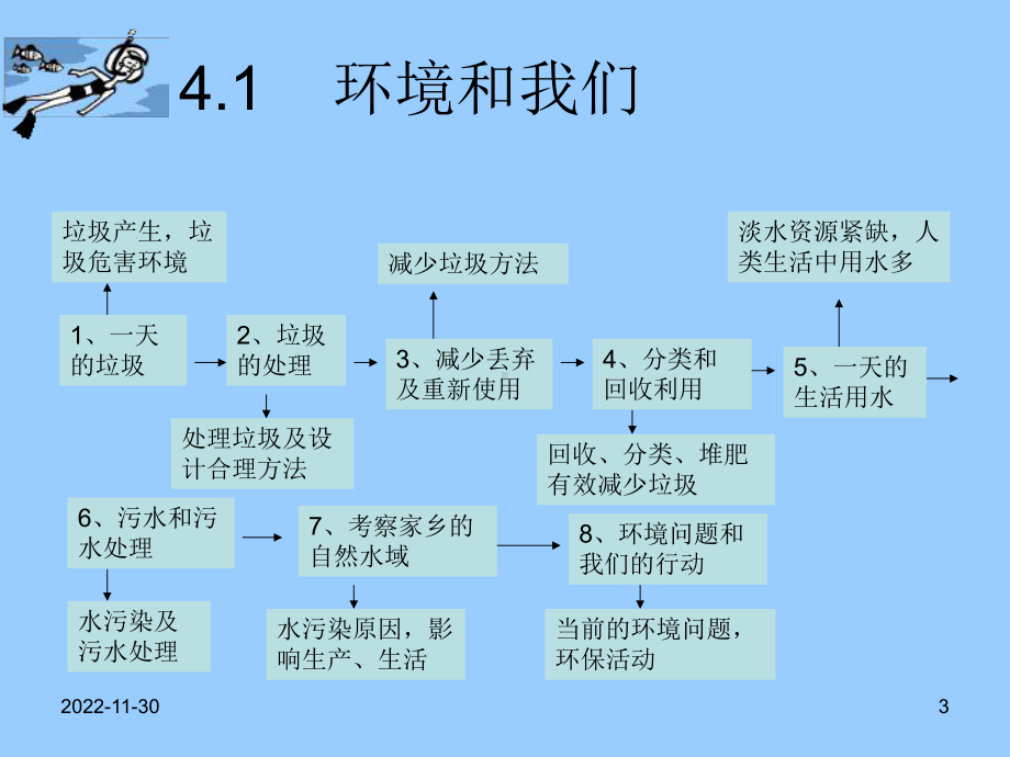 第四单元-环境和我们-教材分析课件.ppt_第3页