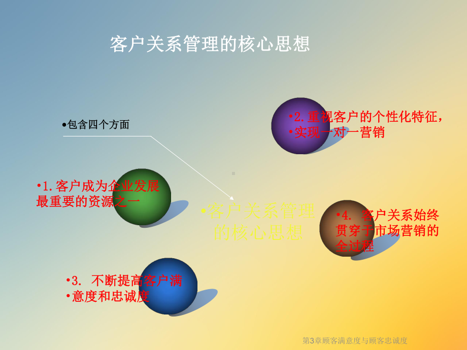 第3章顾客满意度与顾客忠诚度课件.ppt_第2页