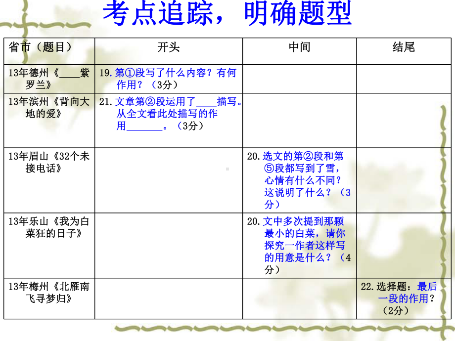 景物描写的作用课件.ppt_第3页