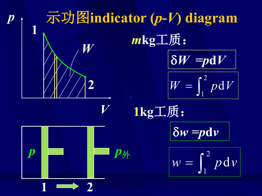 清华大学工程热力学课件-第1章1.ppt_第3页