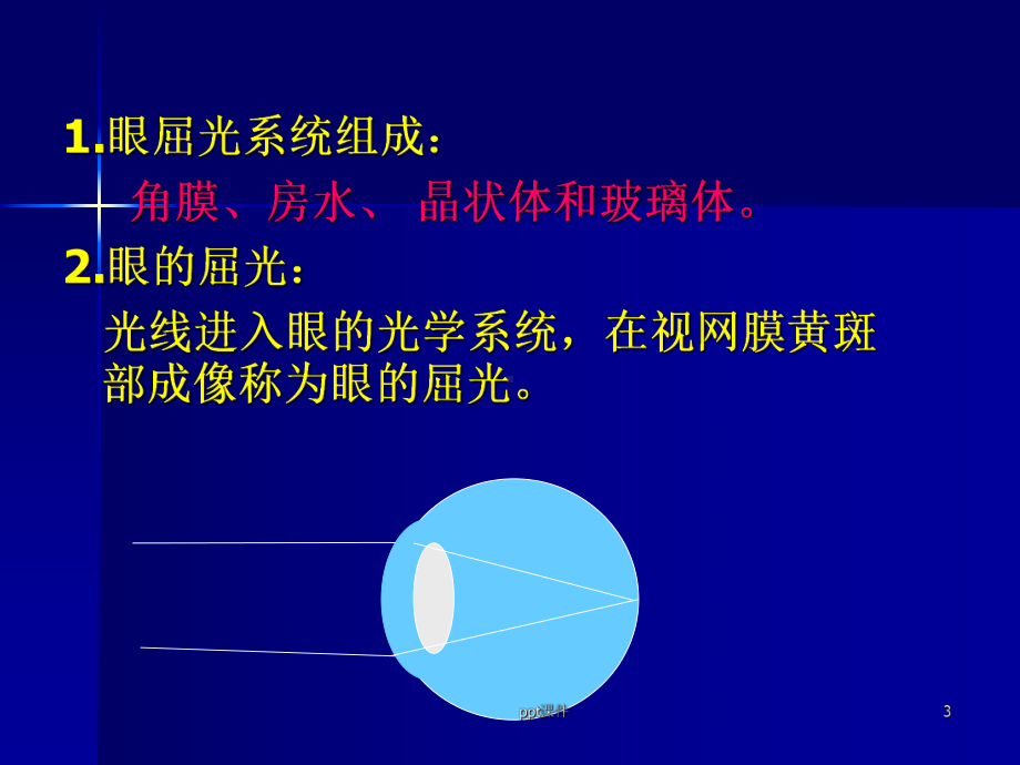 屈光不正、斜视与弱视课件.ppt_第3页