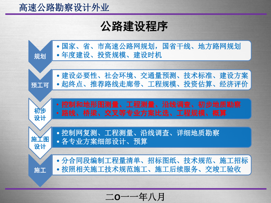 高速公路勘察设计外业工作流程和内容课件.pptx_第2页