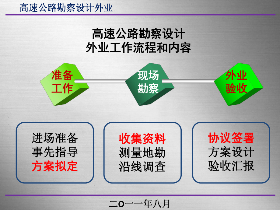 高速公路勘察设计外业工作流程和内容课件.pptx_第3页