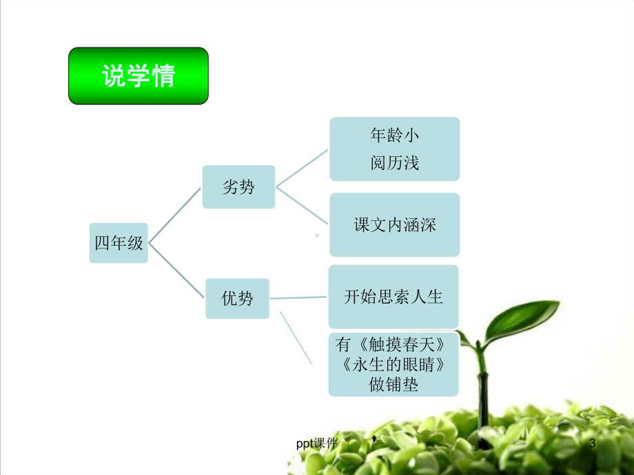 生命生命说课课件.ppt_第3页