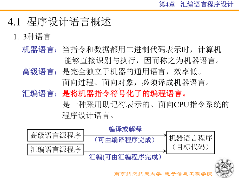 汇编语言-南京航空航天大学课程课件.ppt_第3页