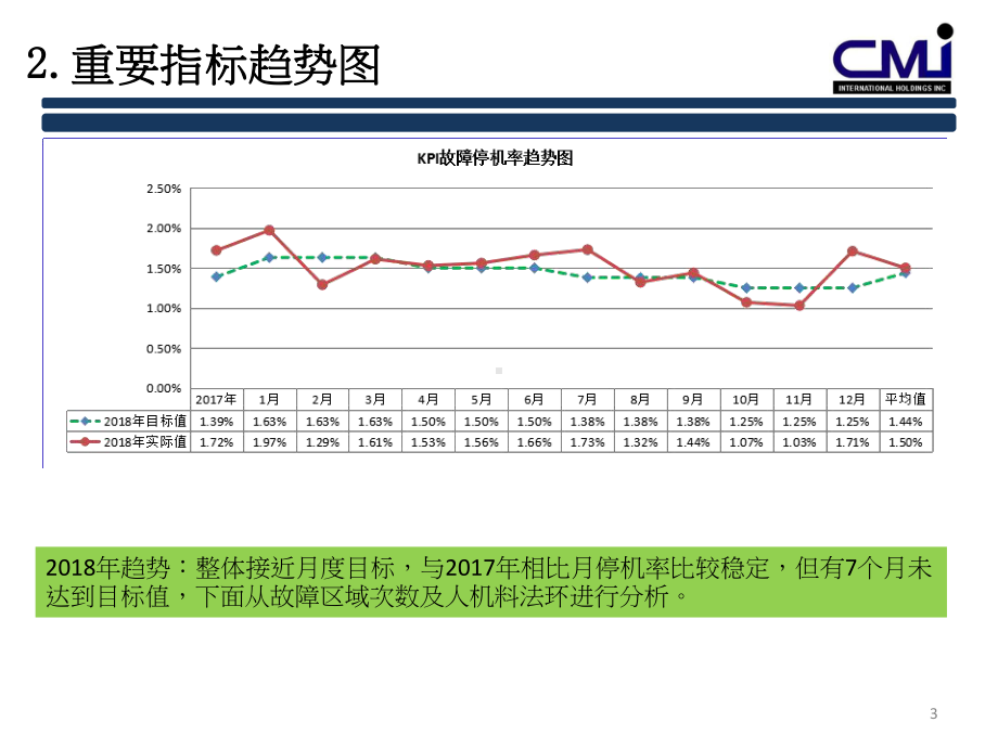 范文设备管理评审报告课件.ppt_第3页