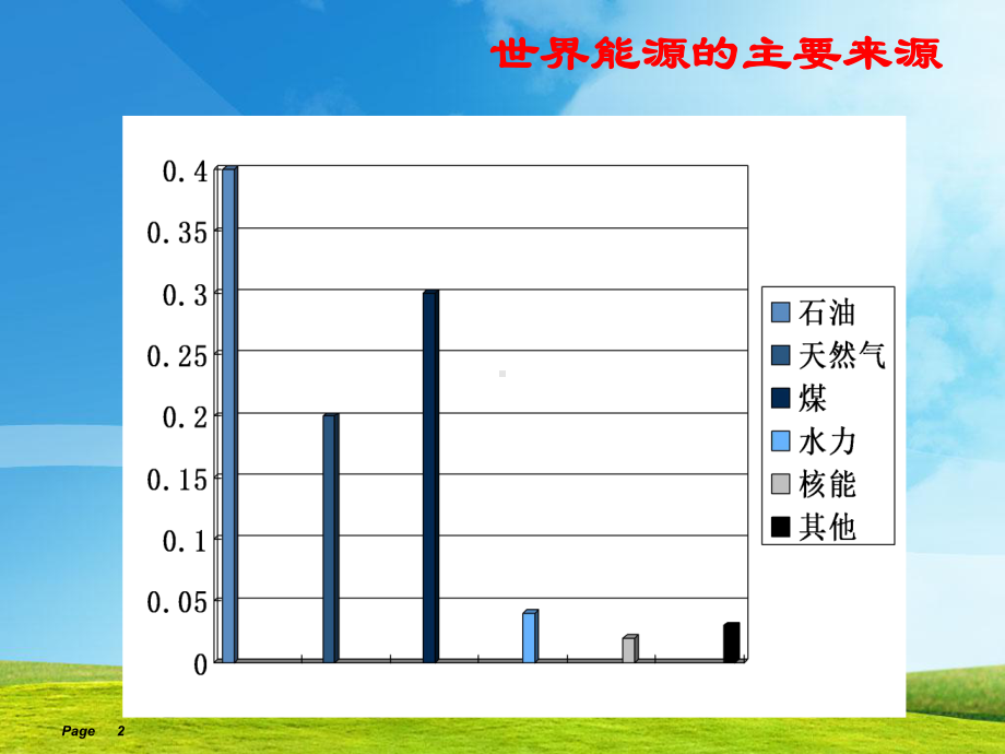 新型清洁能源介绍课件.ppt_第2页