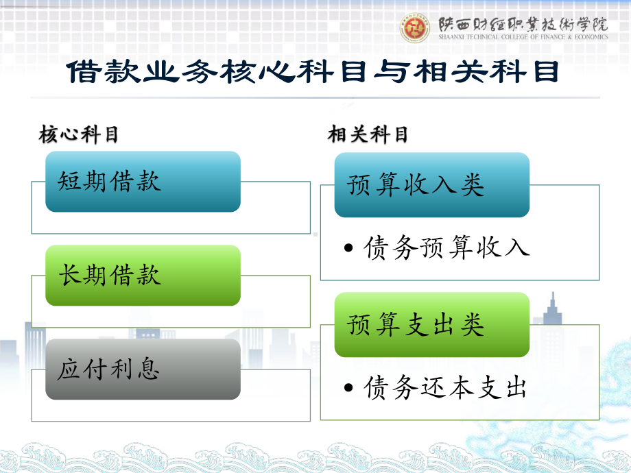 《政府会计实务第五版》课件1.借款及其利息的核算.pptx_第1页