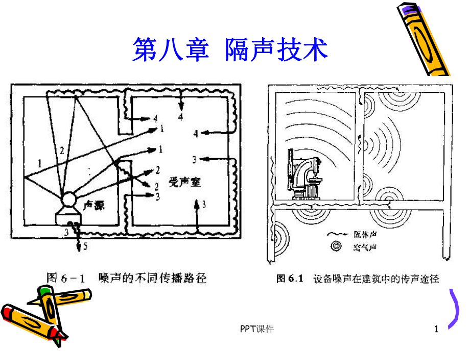 第八章-隔声技术课件.ppt_第1页