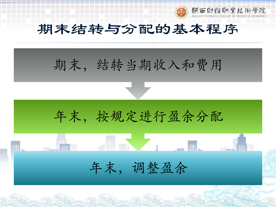 《政府会计实务第五版》课件2.期末结转、分配与调整的核算.pptx_第2页