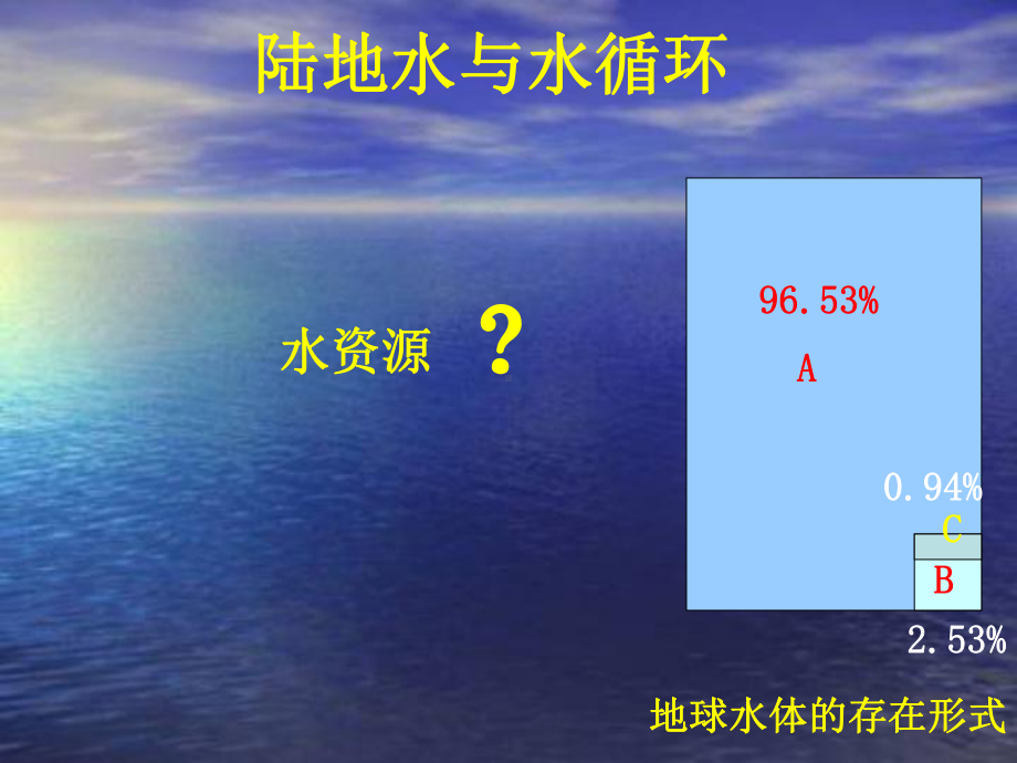 陆地水体的相互关系课件.ppt_第3页