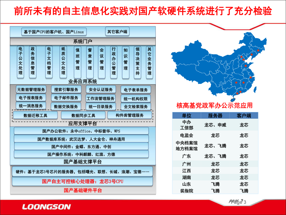 龙芯的软件生态与社区工作建设教学课件.ppt_第3页