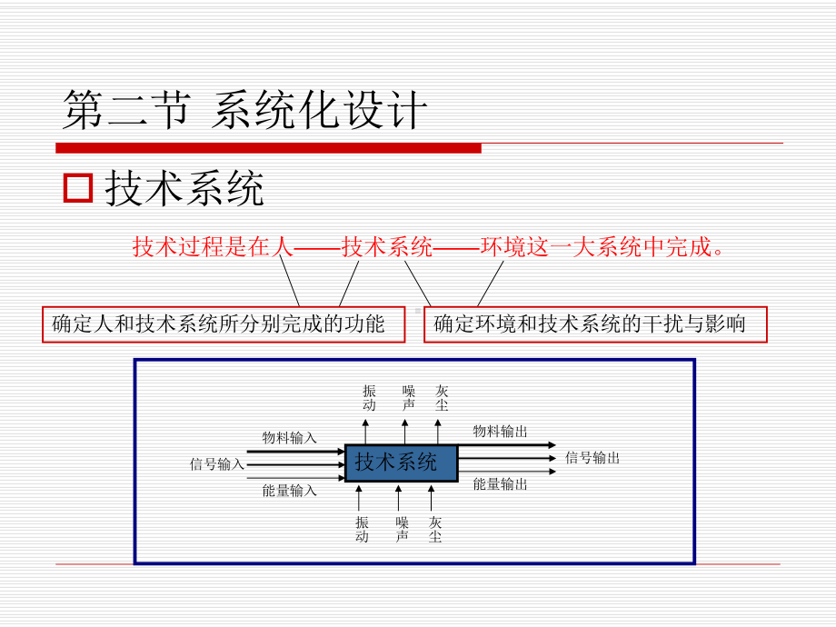 第1章设计方法学-现代设计方法教学课件.ppt_第3页