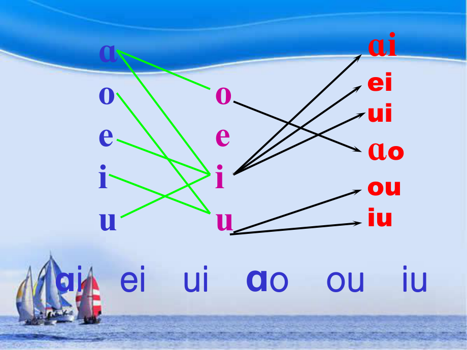 汉语拼音-ie、ue、er课件.ppt_第2页