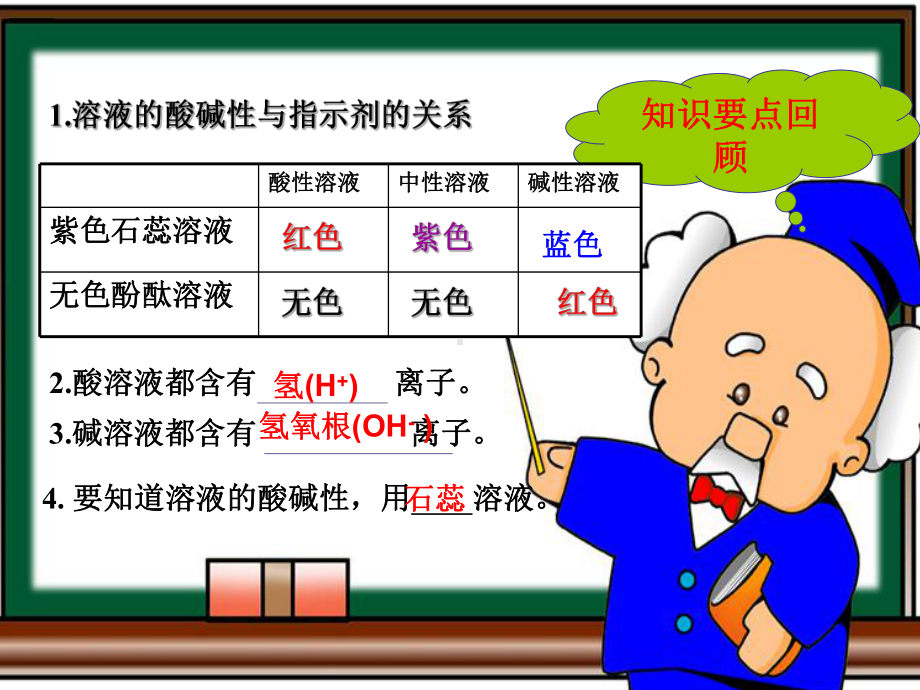 酸和碱的中和反应(第一课时)课件.ppt_第2页