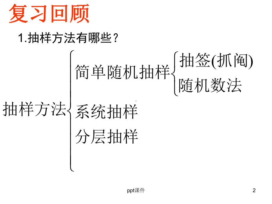 用样本估计总体课件.ppt_第2页