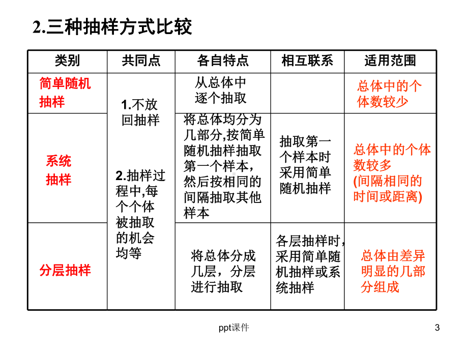 用样本估计总体课件.ppt_第3页