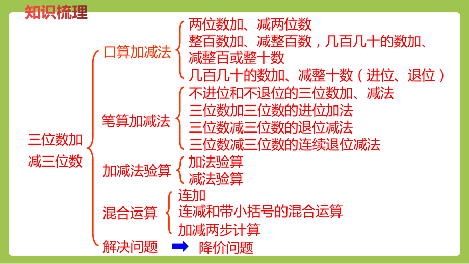 二年级下册数学课件-6.13三位数加减三位数 整理与复习 (共26张PPT) 冀教版.pptx_第2页