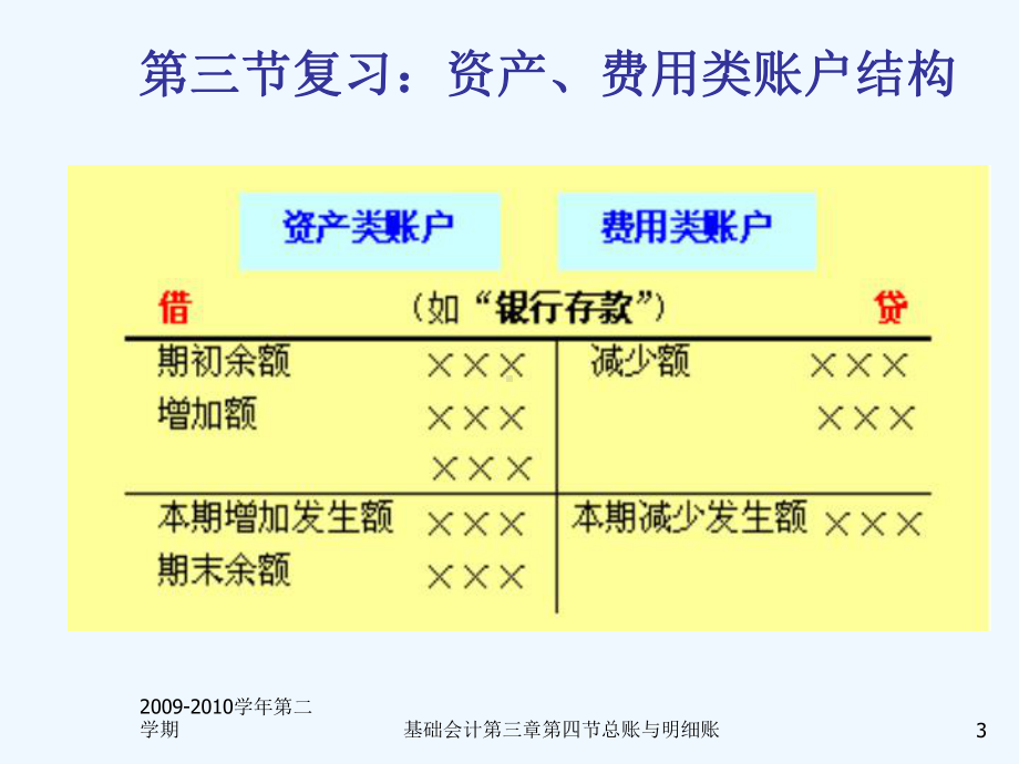 第3章账户与复式记账第四节课件.ppt_第3页