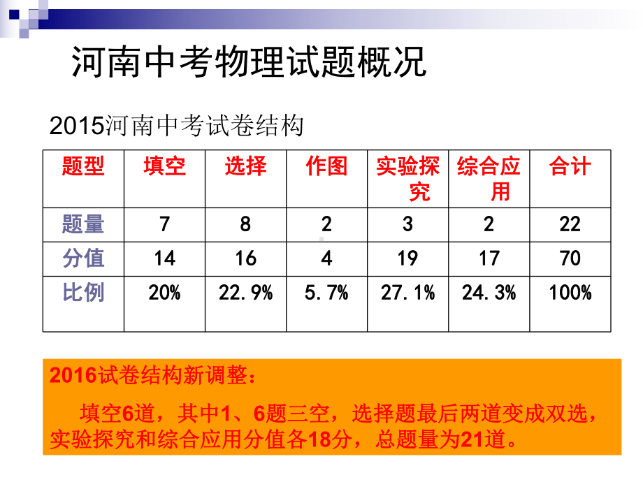 河南中考物理复习指导课件.ppt_第2页