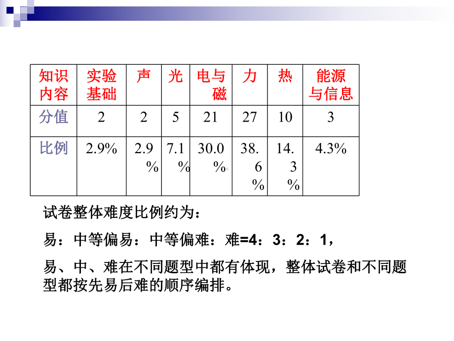 河南中考物理复习指导课件.ppt_第3页