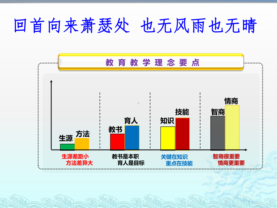 教材解读的内容和应注意的问题课件.pptx_第1页