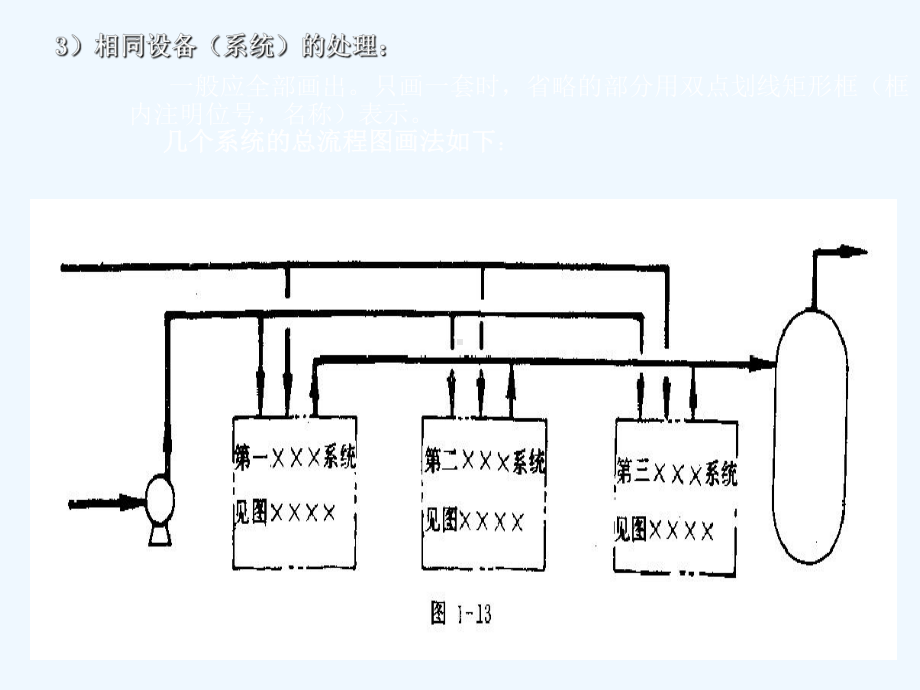 工艺管道及仪表流程图课件.ppt_第3页