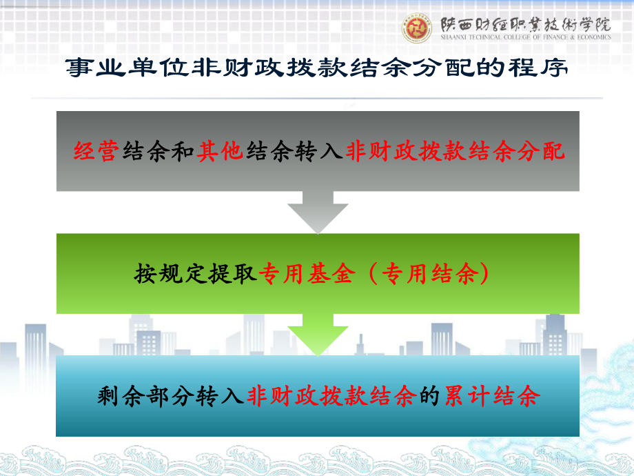 《政府会计实务第五版》课件2.非财政拨款结余分配的程序与核算.pptx_第1页