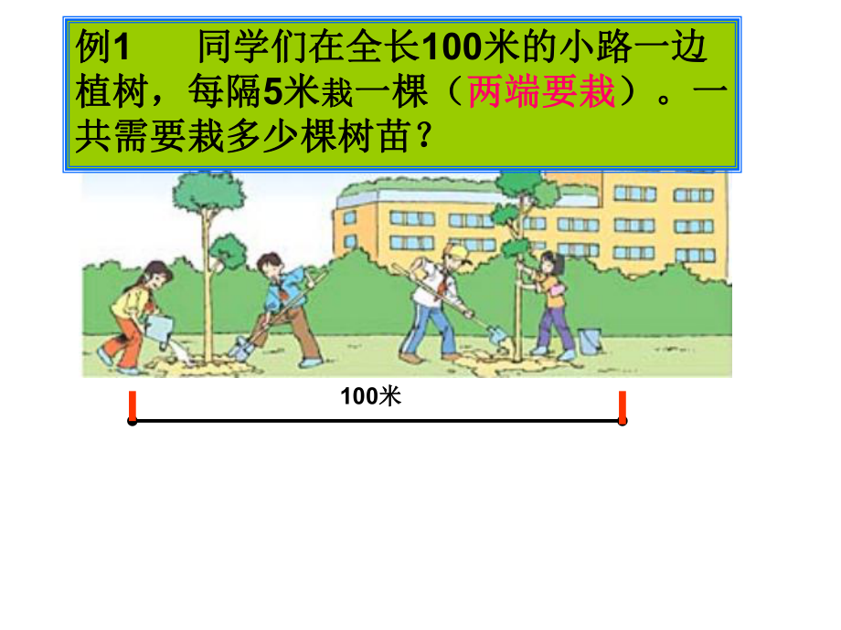 新人教版四年级下册-植树问题-课件.ppt_第3页