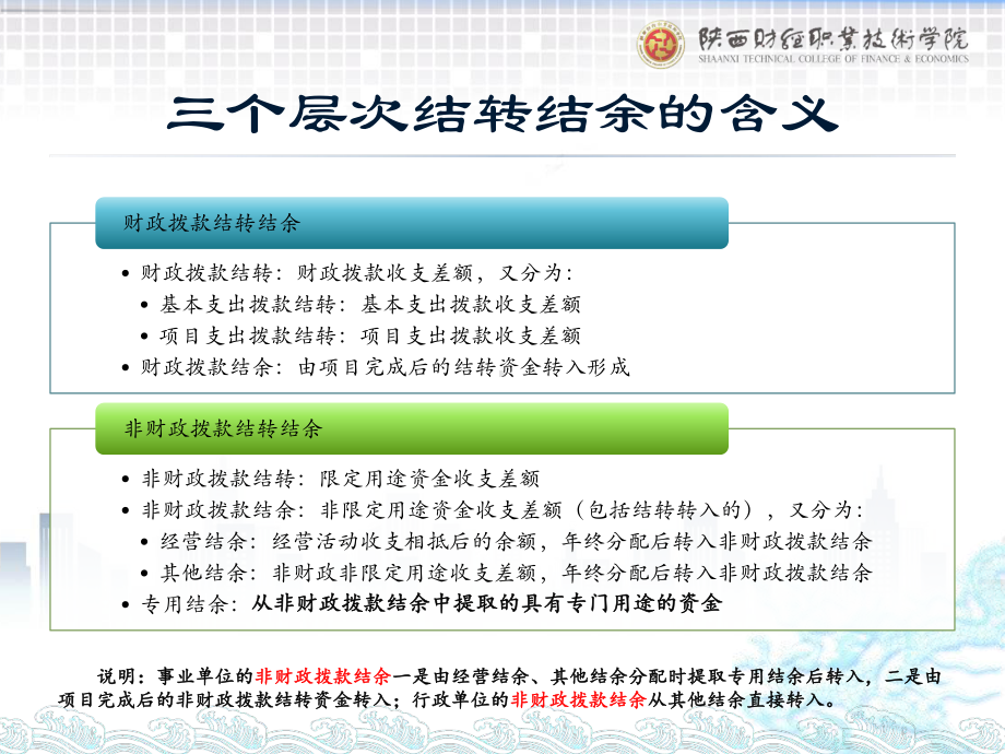 《政府会计实务第五版》课件1.预算结余概述.pptx_第3页